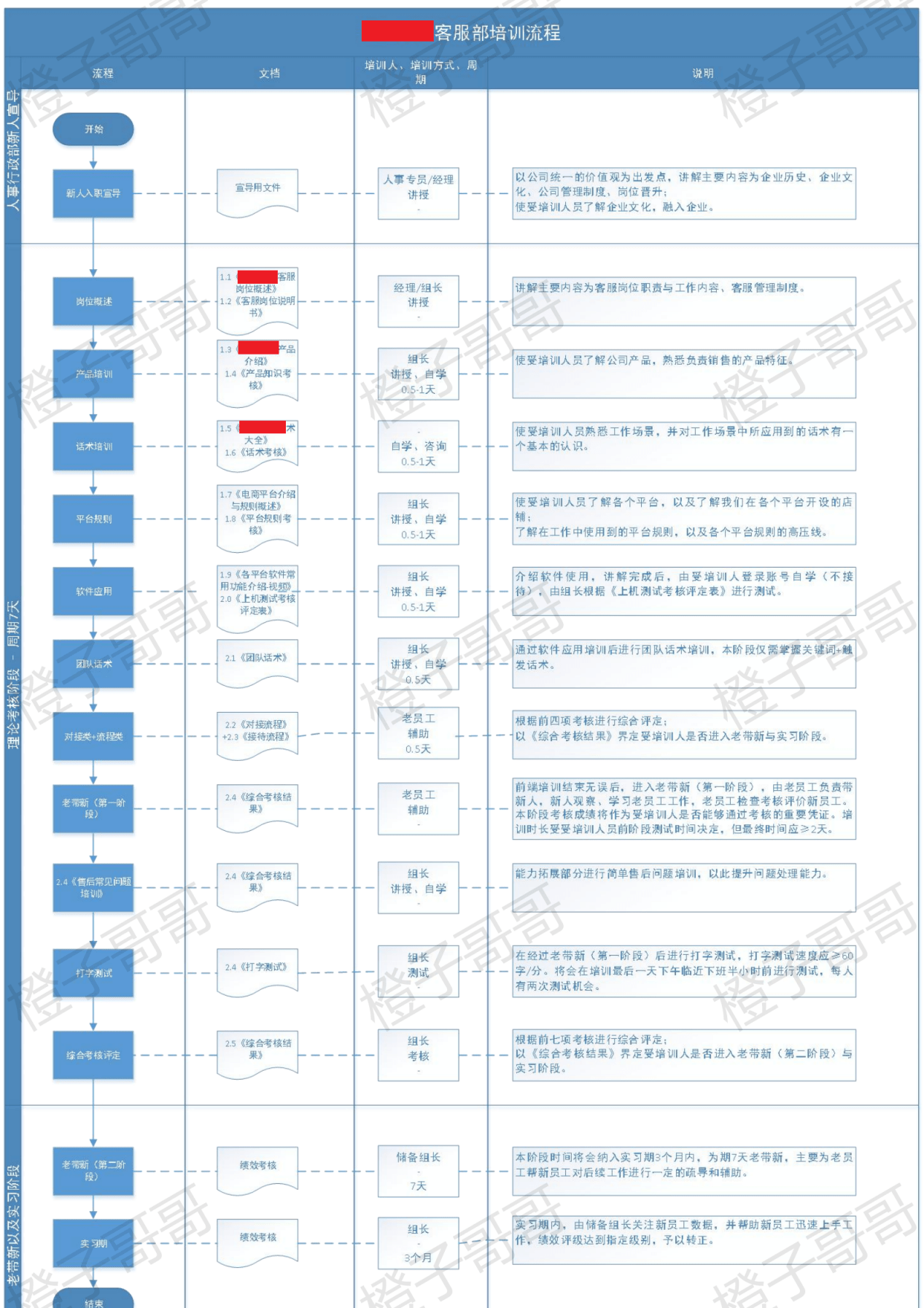 电动车最新品牌,绩效评估与反馈机制与实施