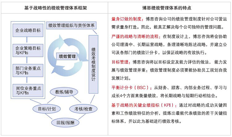 最新版摩托车理论,团队绩效考核体系与实施方案