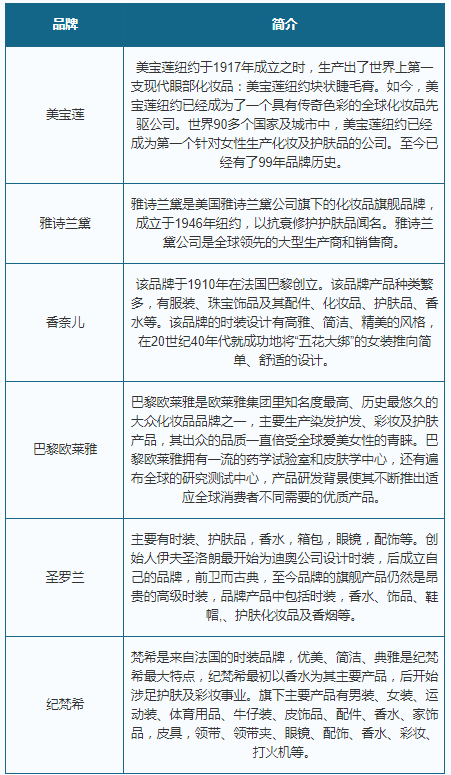 第622页