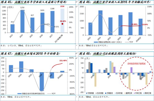 油补最新消息2018,市场开发与拓展方案与策略