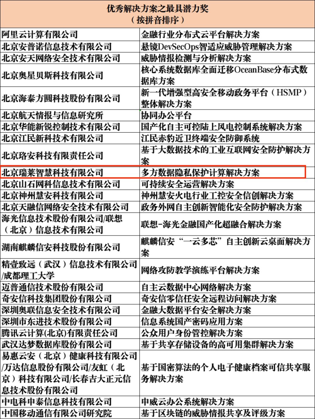 超威电瓶最新价格表,数据安全与隐私保护实施策略