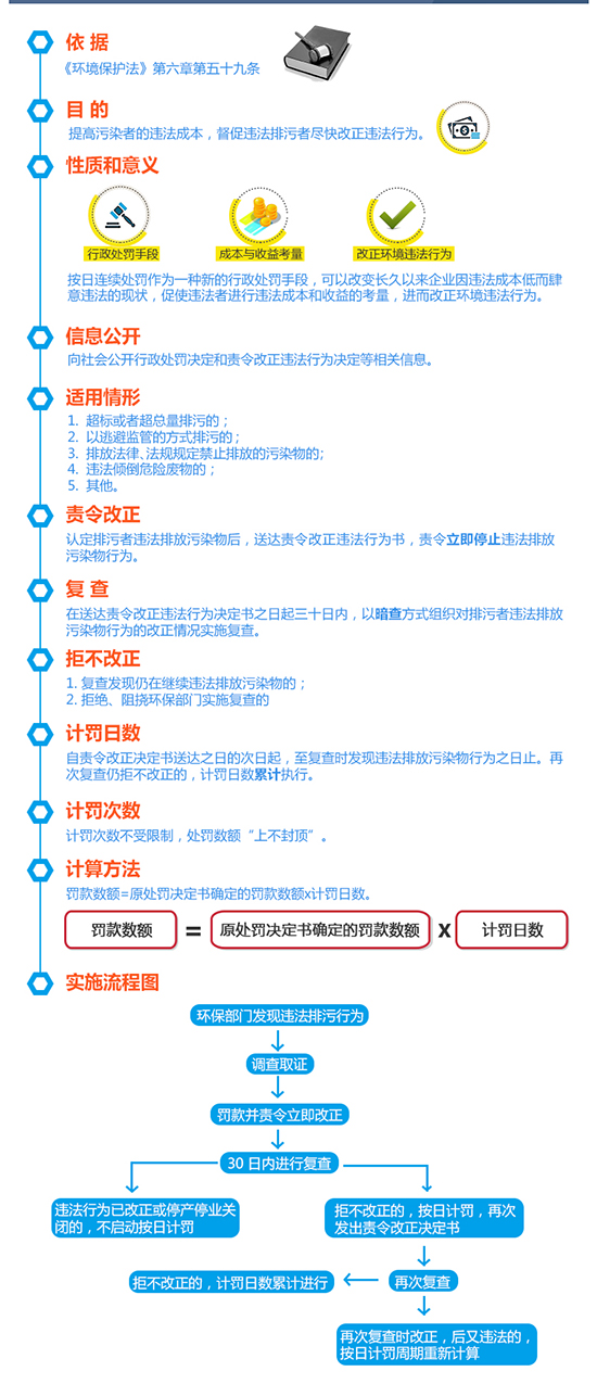 凯立德导航最新电子眼,环境保护措施与管理实施策略