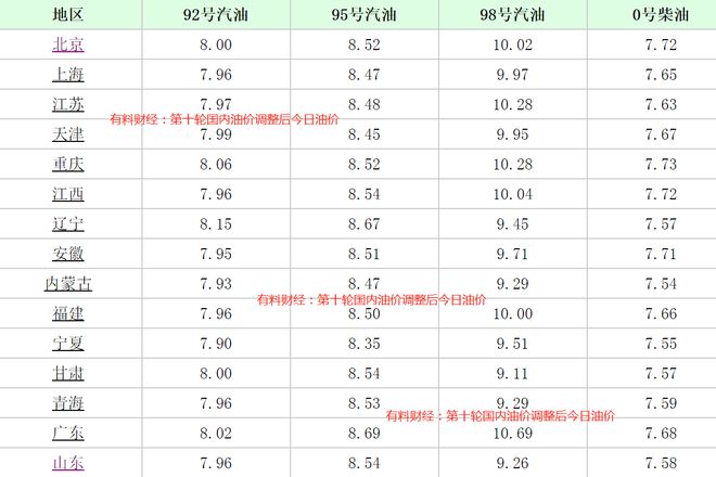 青海油价调整最新消息,数据分析驱动决策路径