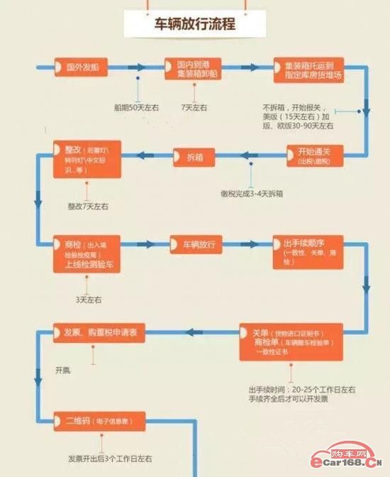 天津港x3最新报价,财务健康检查计划实施