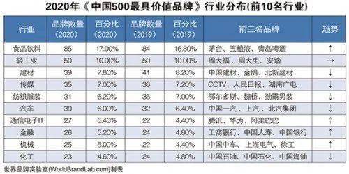 最新润滑油品牌排行榜,市场调研与分析报告与实施