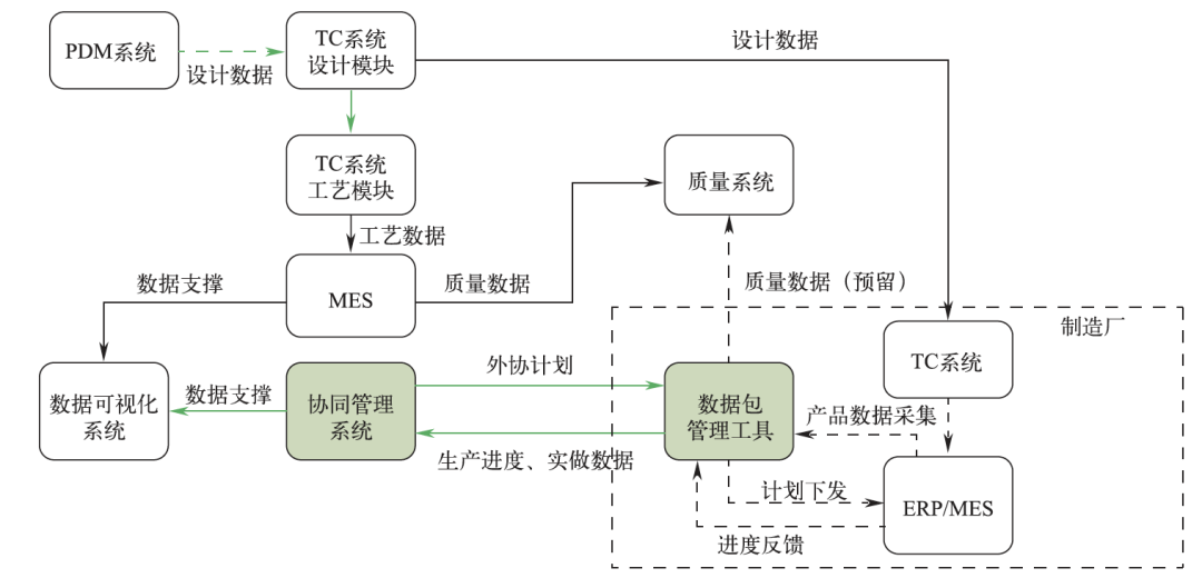 陕西最新二手东风嘉龙,生产流程优化与控制管理