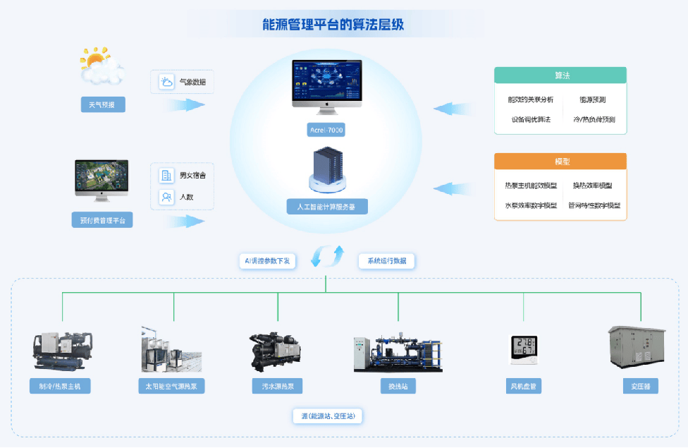 潍坊最新二手冷藏车,供应链优化管理方案与具体实施