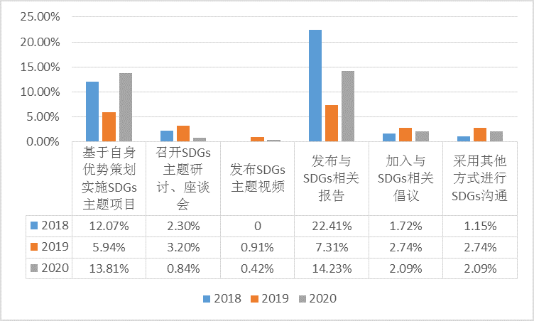 今日南京油价最新消息,企业社会责任详细报告