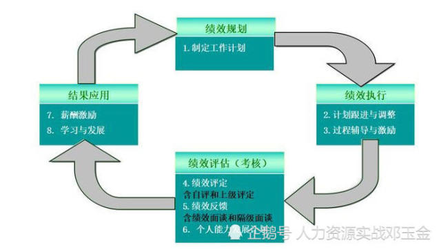 进口最新锂电池自行车,绩效评估与反馈机制与实施