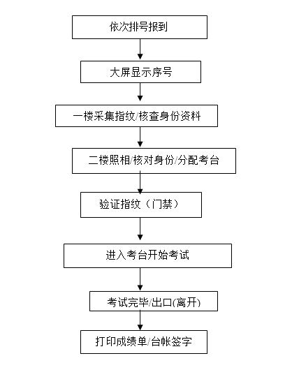 最新科目二考试流程图,客户满意度分析报告与提升