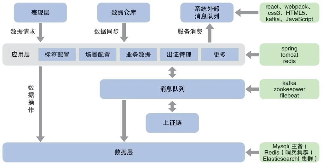 众泰电动车最新款,供应链风险控制方案与实施策略