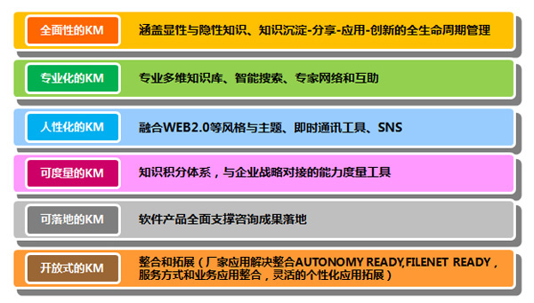 黑龙江龙华客车最新款,用户需求分析与管理策略与实施