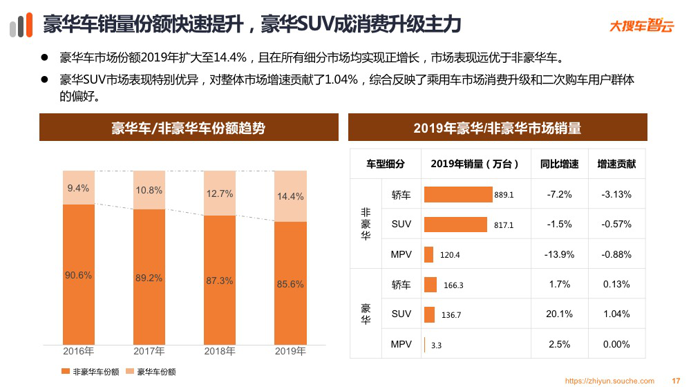 途锐最新优惠价格北京,数据分析驱动决策方案详细实施