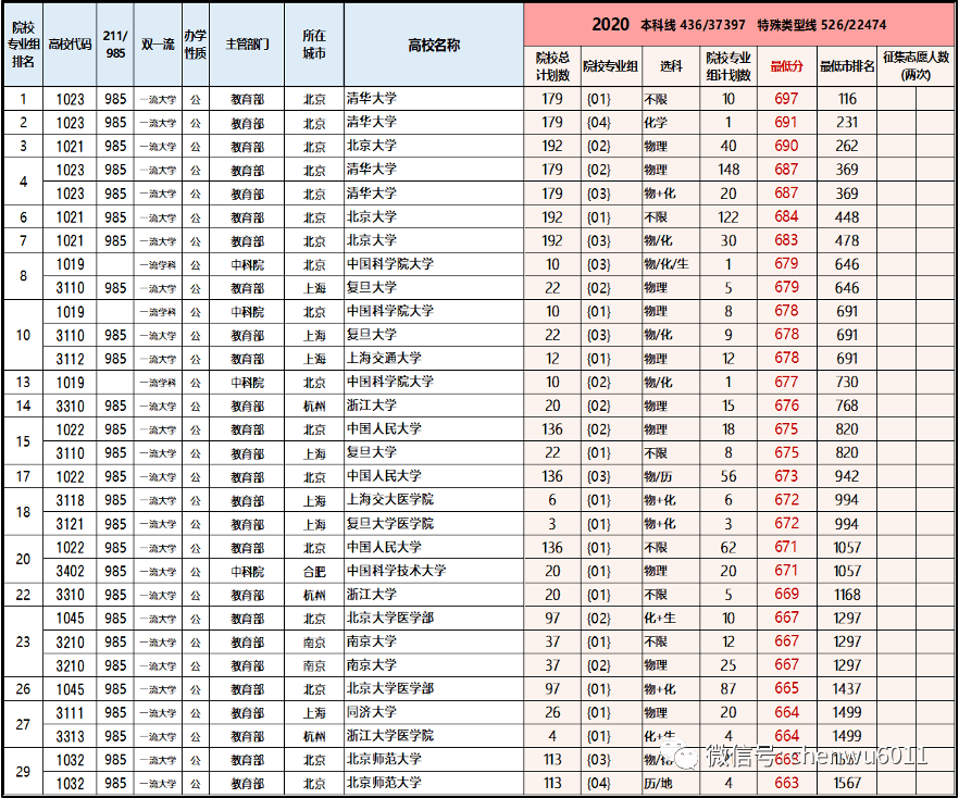 北京哈佛H6最新报价,数据保护策略与实施计划分析