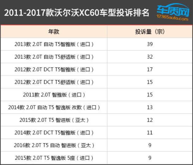 佛山最新二手车,项目成本效益分析与详细评估