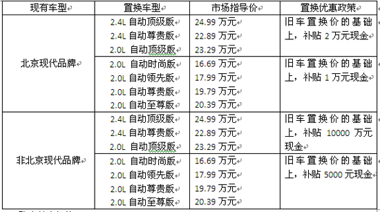 最新北京现代优惠活动,客户反馈机制与改进详细策略路径