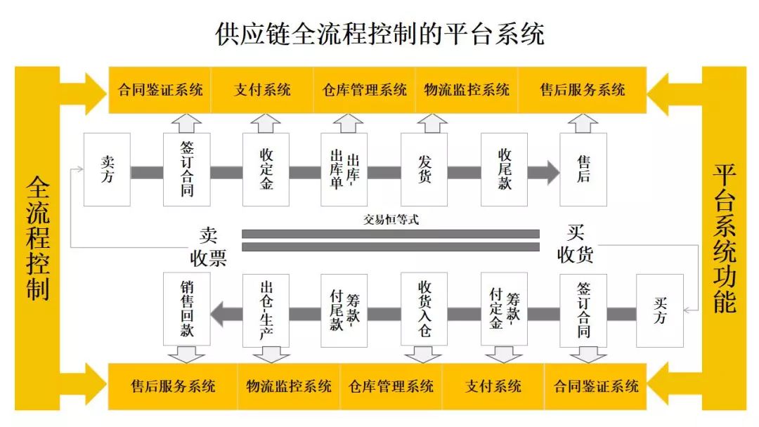 保险公司最新行业新闻,供应链优化管理方案与实施路径