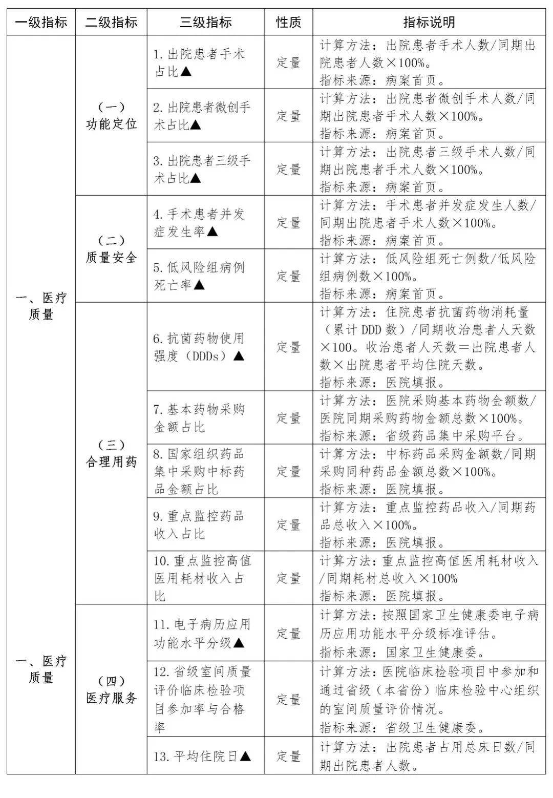 宝骏530今日最新消息,团队绩效考核体系与实施方案