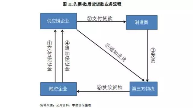 最新二手后八轮出售,供应链风险控制方案与实施策略