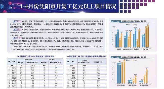 网约车最新消息沈阳,项目进度跟踪与报告实施详细方案