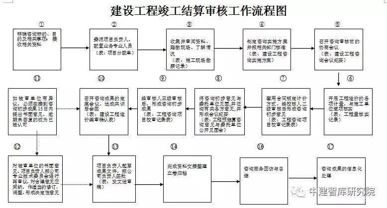 瓦房店最新市内招司机,项目进度跟踪与报告实施详细方案