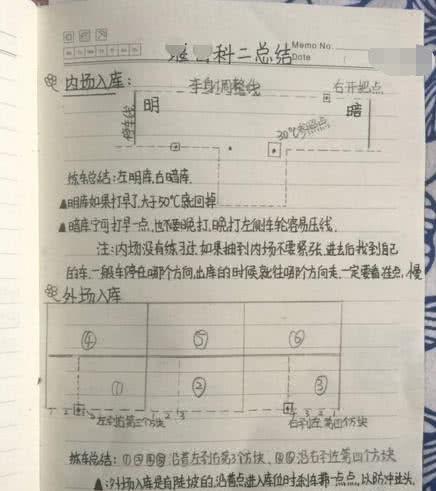 最新驾校满分心得体会,风险详细评估管理策略