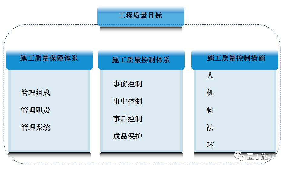 广本奥特赛最新款的,产品质量管理体系与实施详细方案