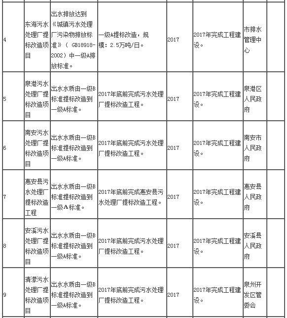 南骏最新小三桥车,环境保护计划与评估方案实施