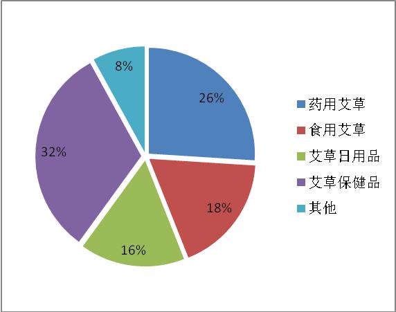 汽车跨省过户最新政策,市场竞争分析与研究报告撰写