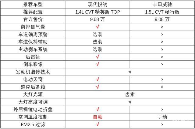 现代悦纳rv最新消息,客户满意度提升计划与实施详细方案