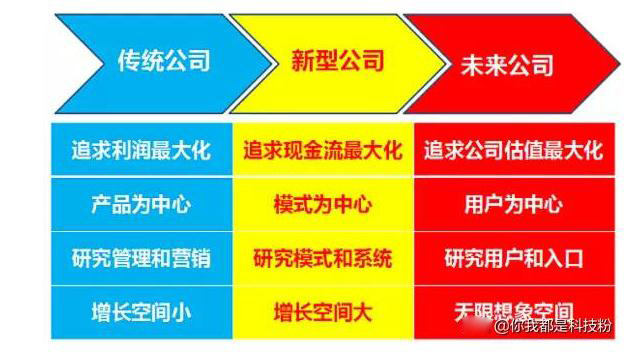 十万以最新出来的车,客户需求分析与管理实施方案