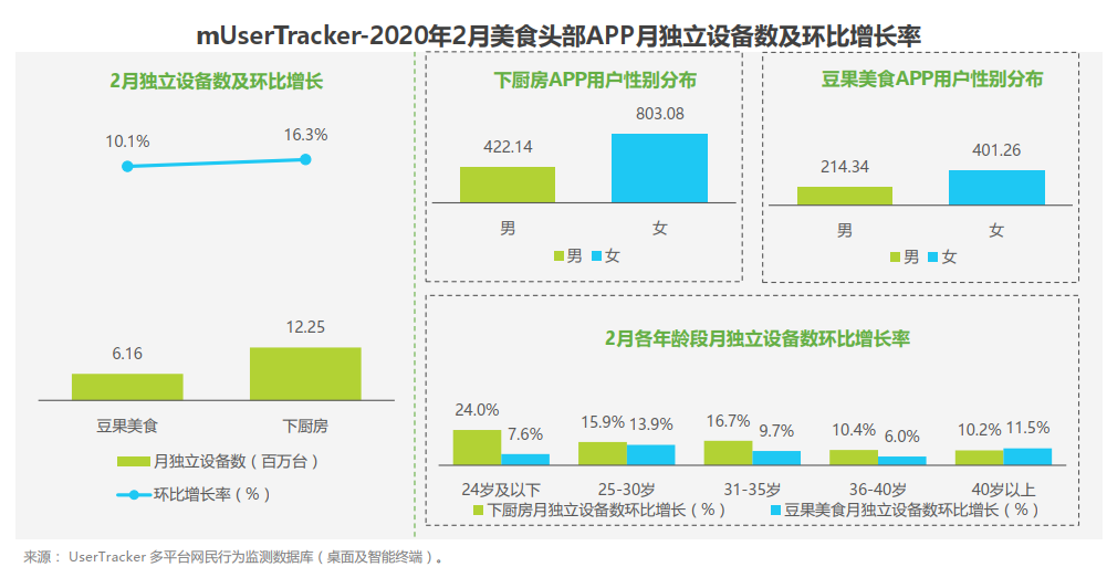 2017大黄蜂最新款,用户需求分析管理