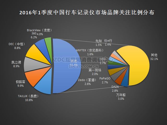 360行车记录仪最新,市场竞争策略与分析实施方案