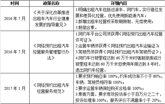 云南网约车最新消息,市场开发与拓展方案与策略