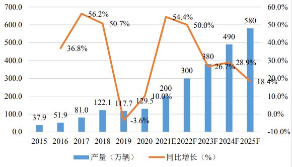 电动汽车电池最新消息,市场需求分析与预测发展路径