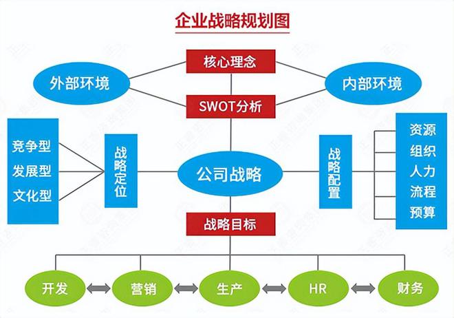 最新版驾校一点通,客户关系管理策略与实施步骤