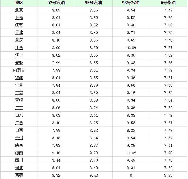 黑龙江最新柴油价格,数据驱动决策制定与实施方案