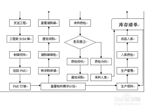 最新出来的车的照片,供应链优化管理方案与具体详细实施