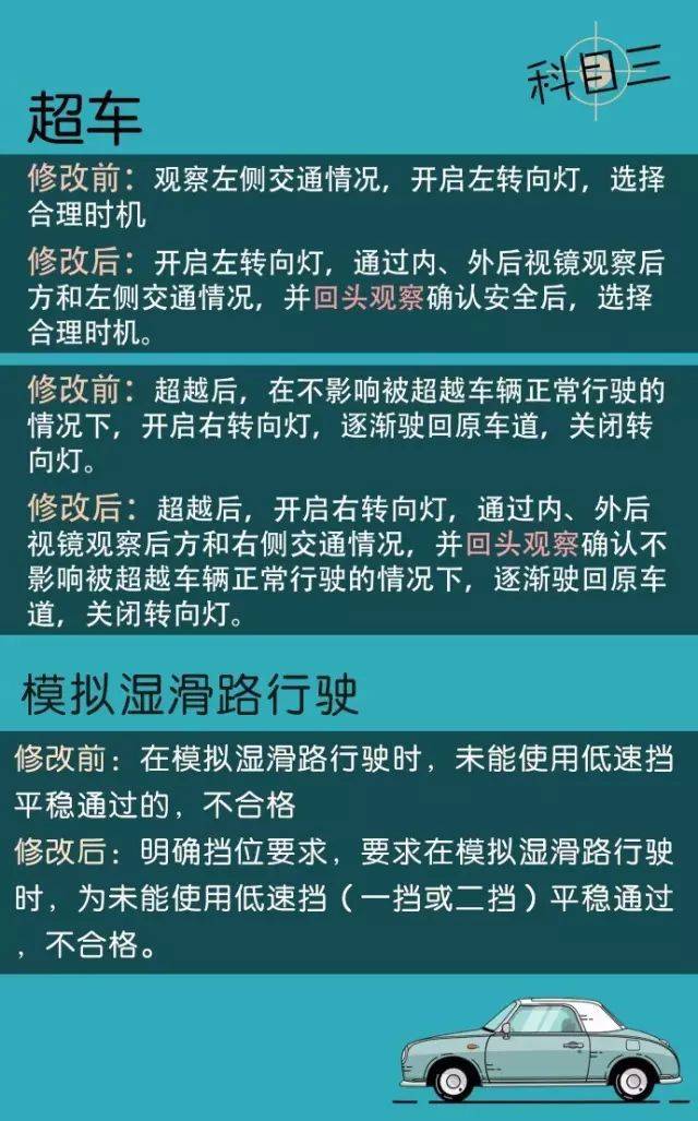 最新驾考新规驾考宝典,数据分析驱动决策方案详细实施