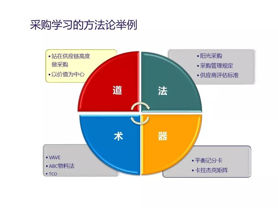 五菱新车最新消息商务,供应链管理与优化实施具体策略