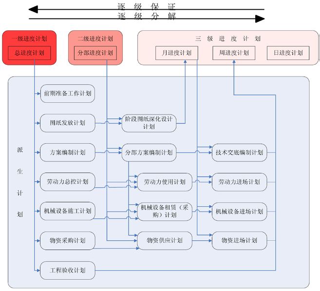 云南省最新柴油市场价,项目实施进度控制与管理方案