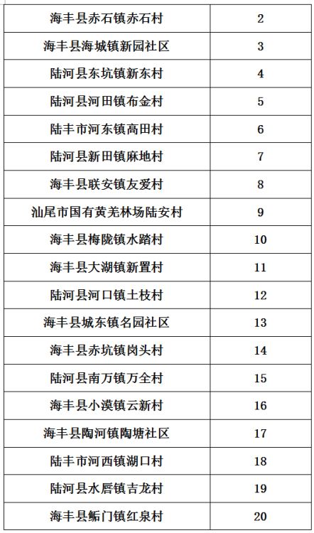 汕尾帝豪事件最新消息,环境保护评估与实施详细方案路径