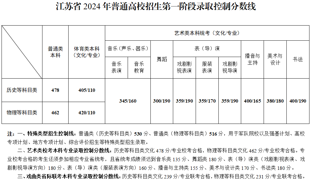 农用三轮车最新报价,财务风险评估与控制管理方案