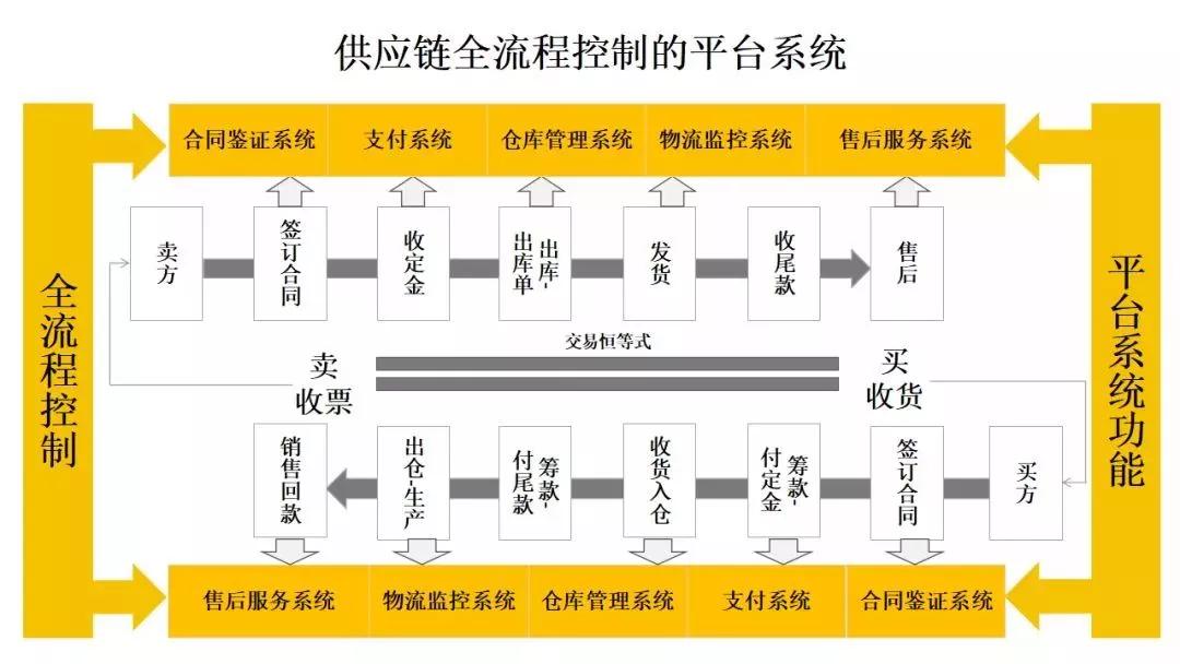 舟山最新二手车,供应链优化管理方案与详细实施路径