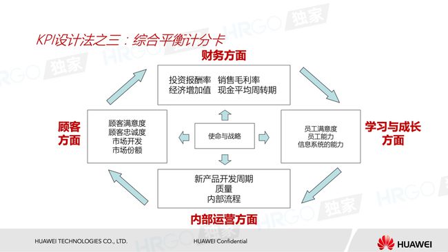 最新款昂科威谍照,绩效详细评估反馈机制