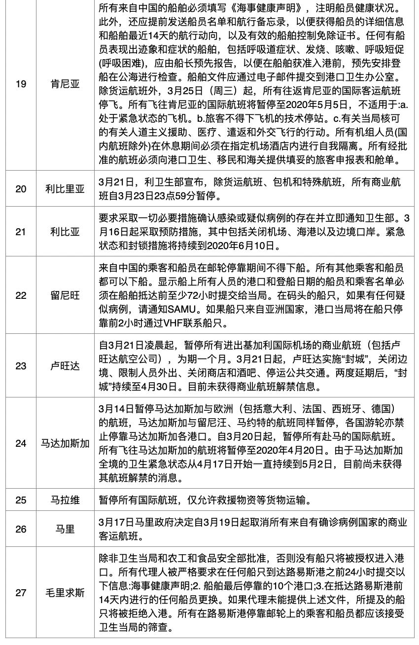 广州货车限行最新消息,财务管理与风险控制措施方案