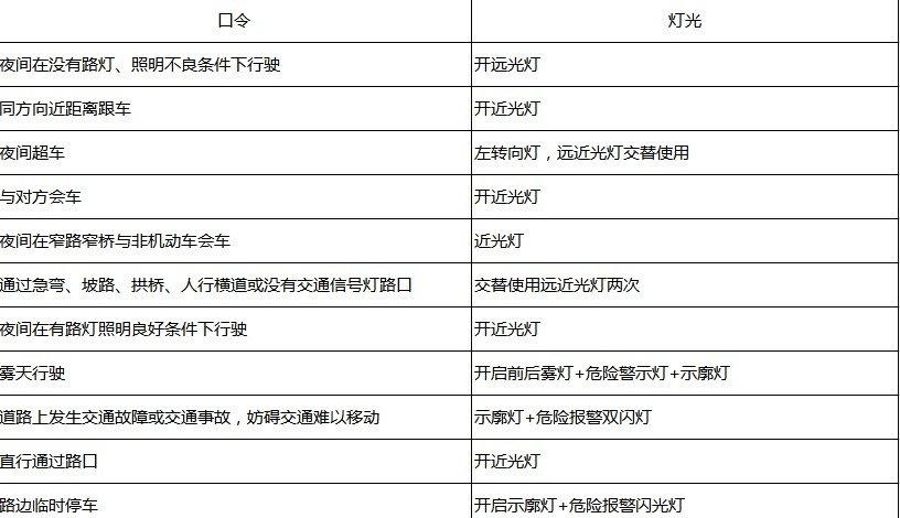 科三最新灯光模拟考试,项目风险评估报告与实施详细路径