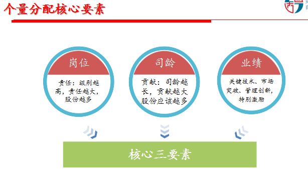 成都昂科威最新消息,员工激励机制与评估优化方案