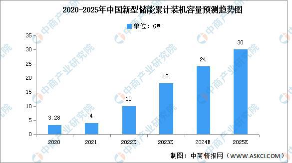 最新yg3发动机,市场需求预测分析与实施方案