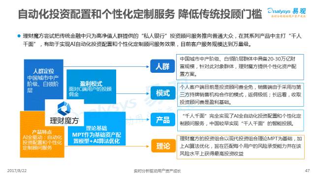 车管所上牌最新消息,财务健康管理计划与实施路径